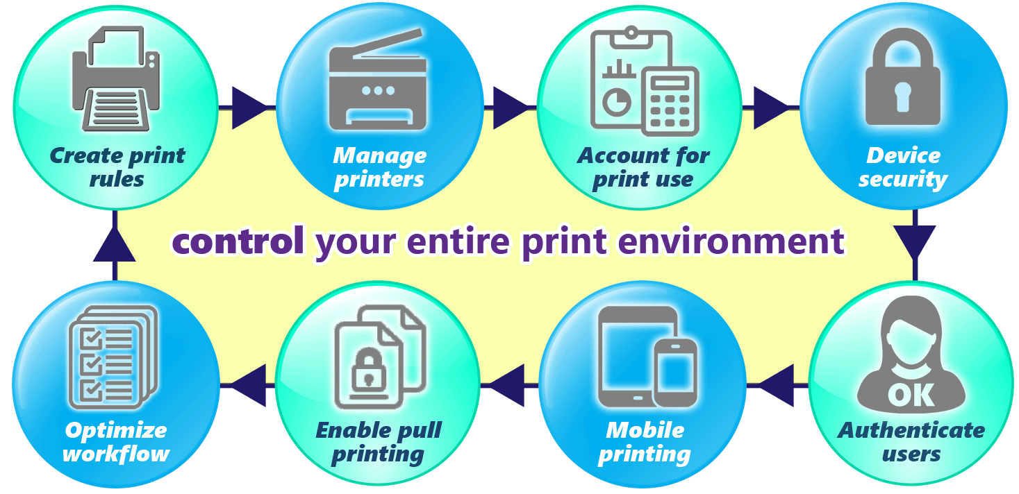 Print shop management software infographic